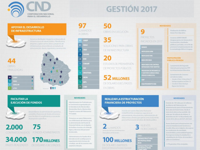 cnd